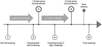 A workplace mindfulness training program may affect mindfulness, well-being, health literacy and work performance of upper-level ICT-managers: An exploratory study in times of the COVID-19 pandemic